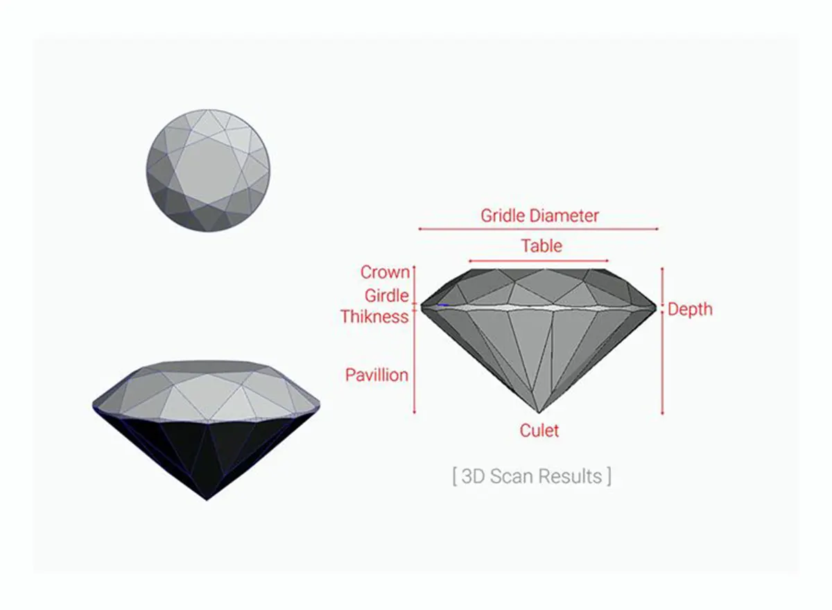 3D scanning accuracy