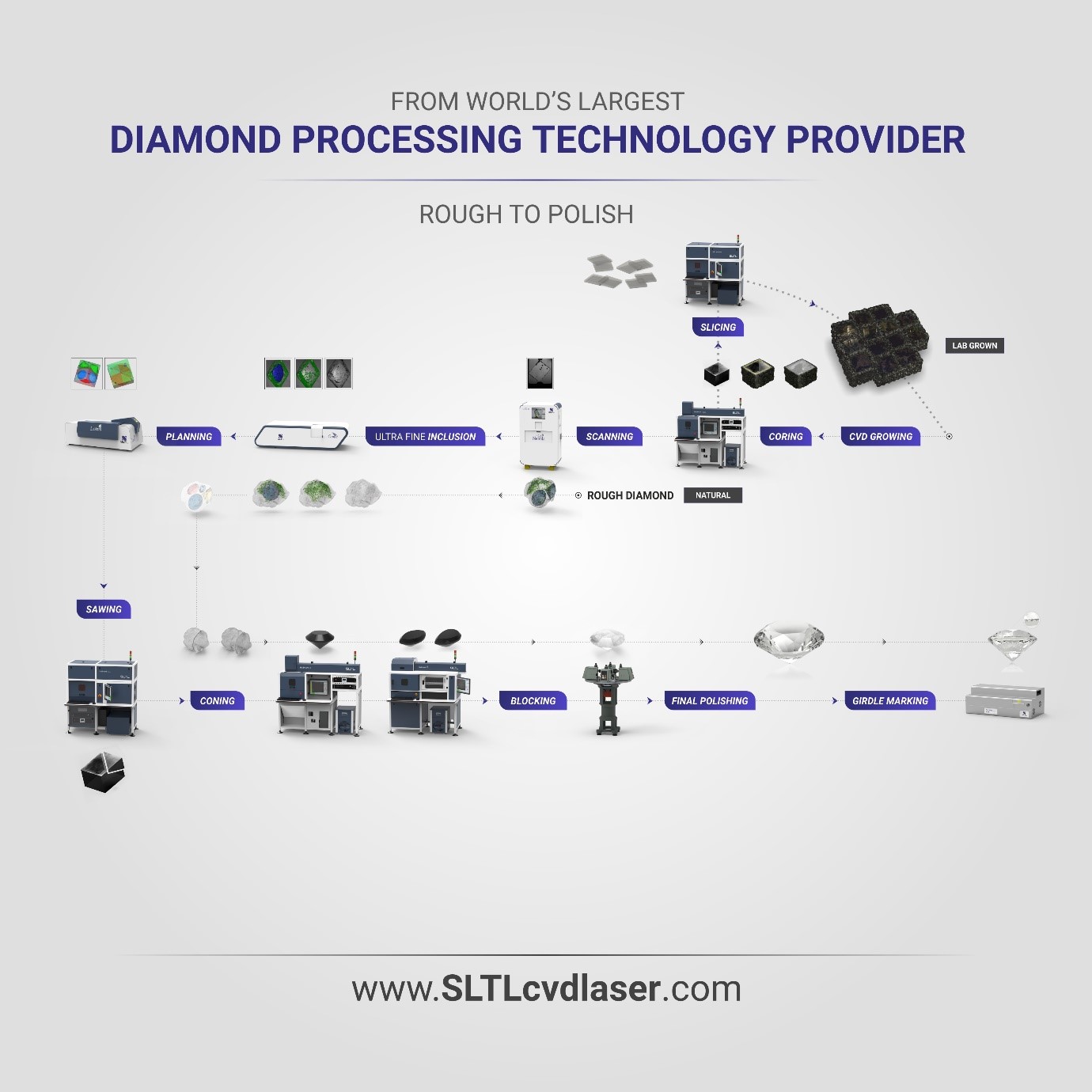 Превосходство: Раскрывая блеск лабораторно выращенных алмазов