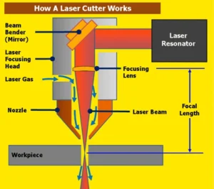 How_laser_cutting_works