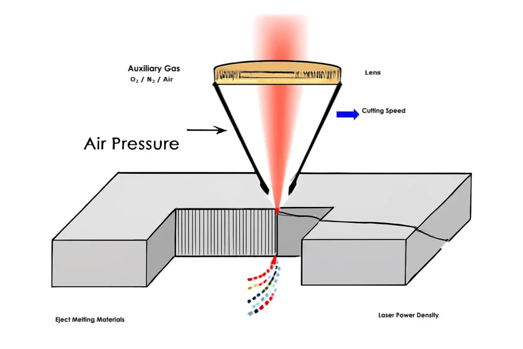 How Does Fiber Laser Cutting Work