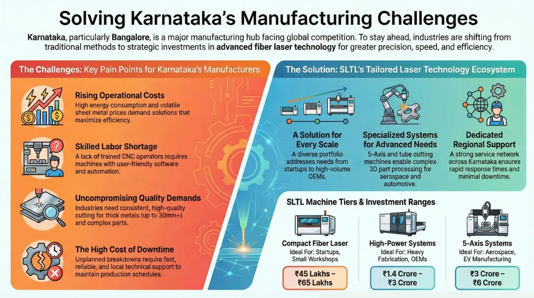 Solving Karnataka Manufacturing Challenge